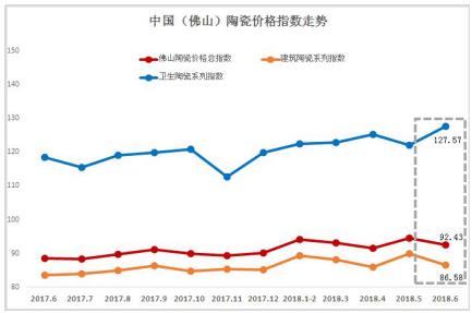 2018��6�·�ɽ�մɃr(ji��)��ָ��(sh��)�߄�(sh��)�c(di��n)�u(p��ng)����